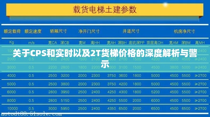 关于CPS和实时以及2T货梯价格的深度解析与警示