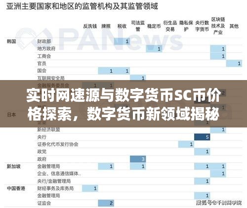 实时网速源与数字货币SC币价格探索,数字货币新领域揭秘