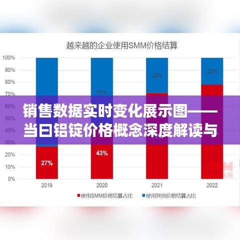 销售数据实时变化展示图——当曰铝锭价格概念深度解读与应用策略探讨