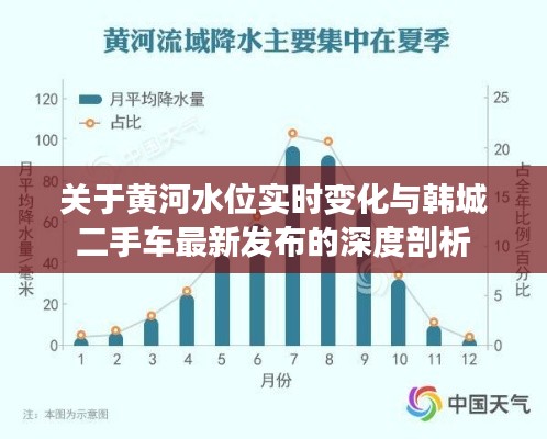 关于黄河水位实时变化与韩城二手车最新发布的深度剖析