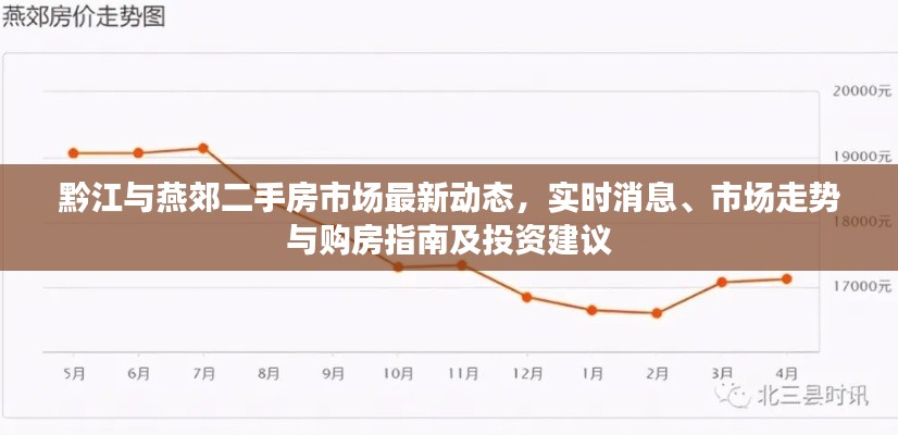 黔江与燕郊二手房市场最新动态，实时消息、市场走势与购房指南及投资建议