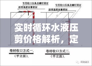 实时循环水液压剪价格解析,定义、实践与防范虚假宣传