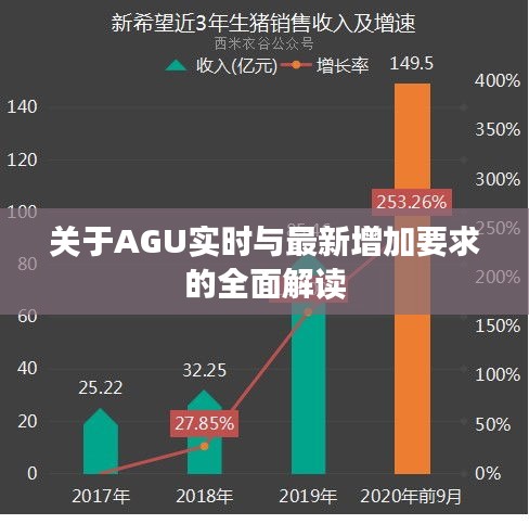 关于AGU实时与最新增加要求的全面解读