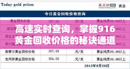 高速实时查询,掌握916黄金回收价格的秘诀通道