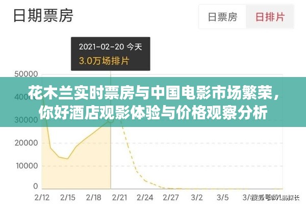 花木兰实时票房与中国电影市场繁荣，你好酒店观影体验与价格观察分析