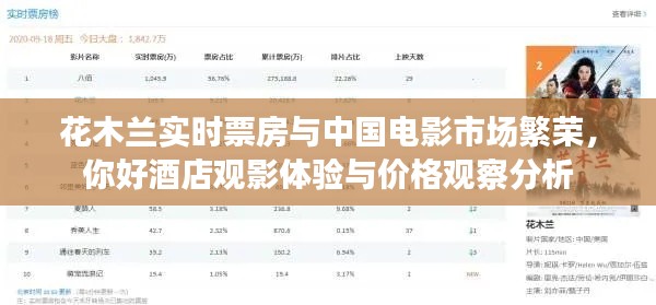 花木兰实时票房与中国电影市场繁荣,你好酒店观影体验与价格观察分析