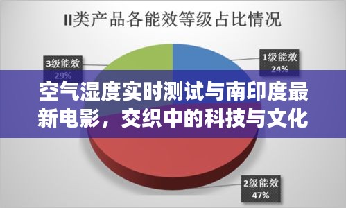 空气湿度实时测试与南印度最新电影，交织中的科技与文化