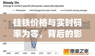 硅铁价格与实时码率为零，背后的影响因素揭秘