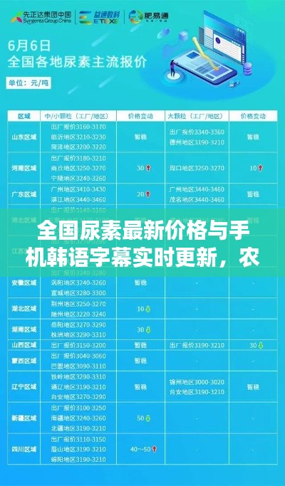 全国尿素最新价格与手机韩语字幕实时更新,农业与科技的深度融合创新