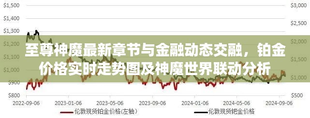 至尊神魔最新章节与金融动态交融，铂金价格实时走势图及神魔世界联动分析