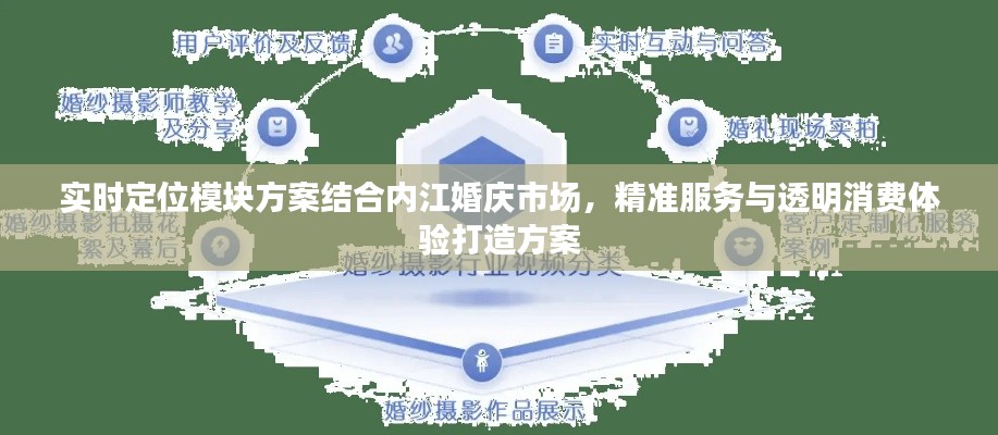 实时定位模块方案结合内江婚庆市场,精准服务与透明消费体验打造方案