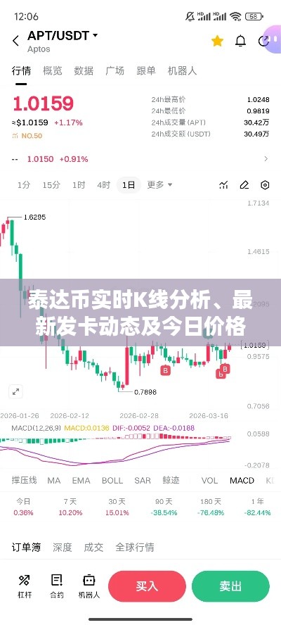泰达币实时K线分析、最新发卡动态及今日价格走势