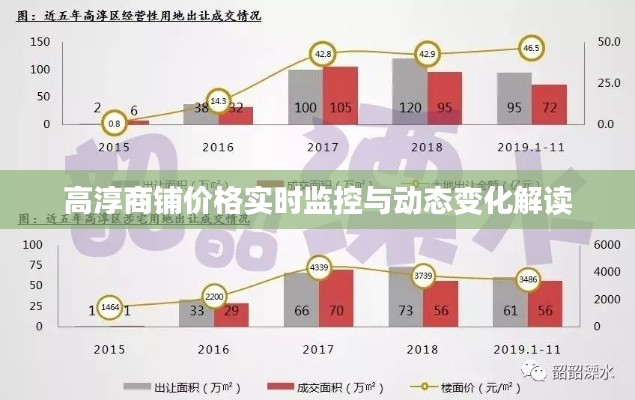 高淳商铺价格实时监控与动态变化解读