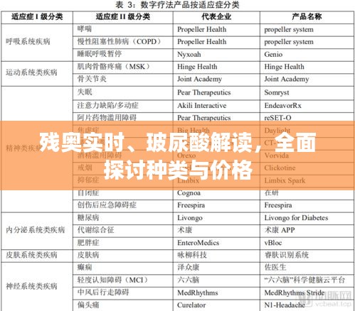 残奥实时、玻尿酸解读,全面探讨种类与价格