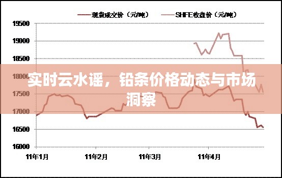 实时云水谣，铅条价格动态与市场洞察