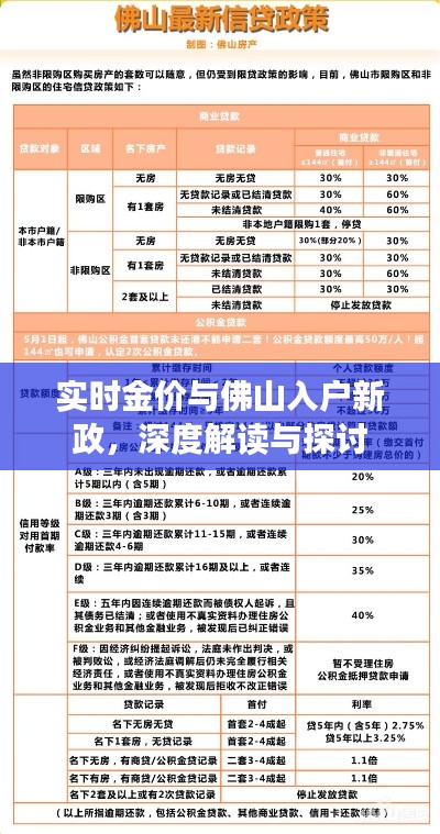 实时金价与佛山入户新政,深度解读与探讨