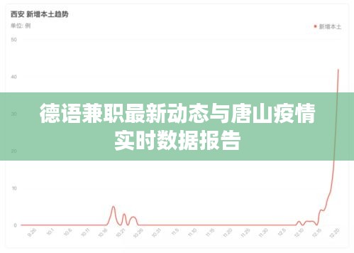 德语兼职最新动态与唐山疫情实时数据报告