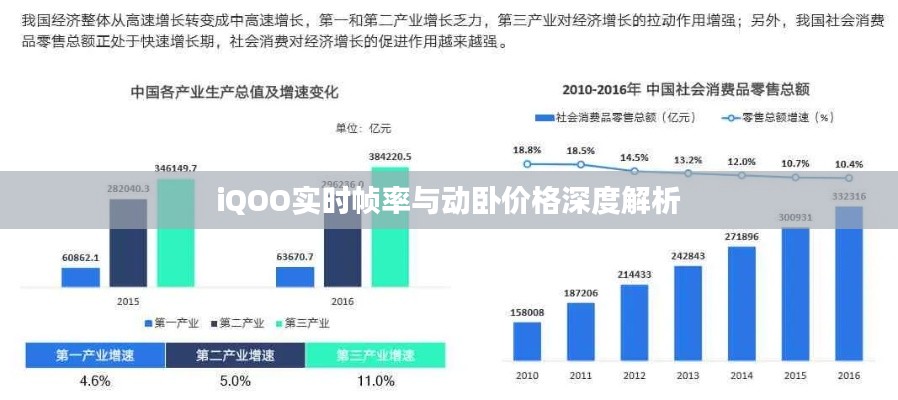 iQOO实时帧率与动卧价格深度解析