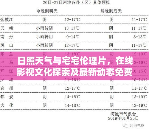 日照天气与宅宅伦理片,在线影视文化探索及最新动态免费观看指南