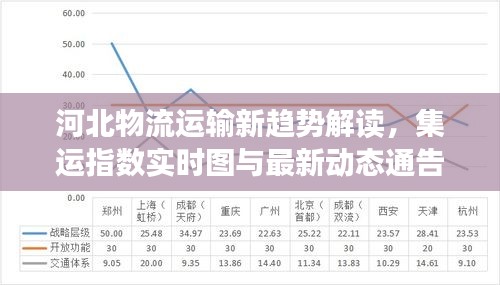 河北物流运输新趋势解读，集运指数实时图与最新动态通告速递