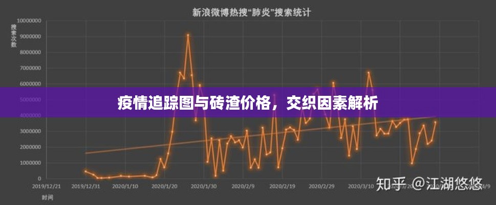 疫情追踪图与砖渣价格,交织因素解析